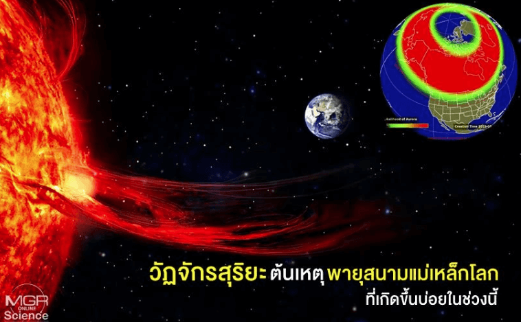 พายุสนามแม่เหล็กโลก