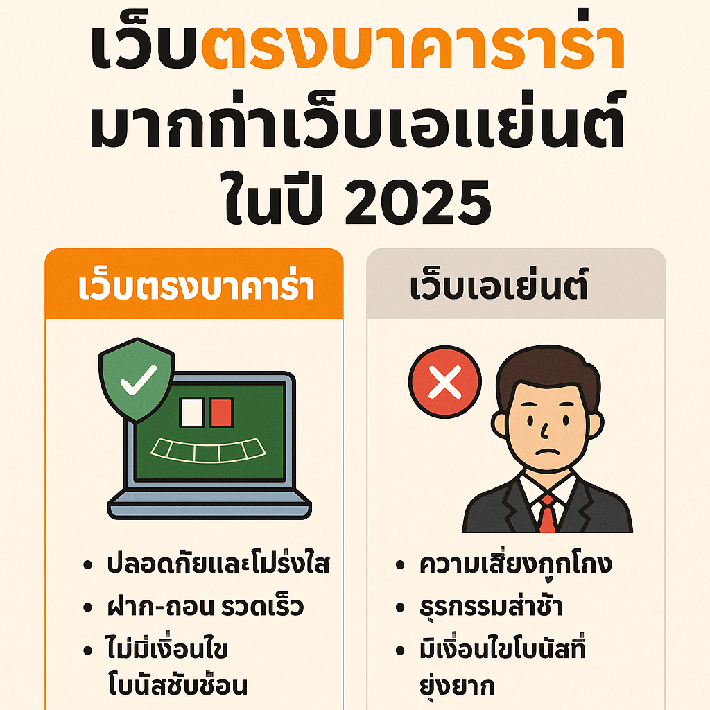อินโฟกราฟิกอธิบายข้อดีของเว็บตรงบาคาร่าในปี 2025 เมื่อเทียบกับเว็บเอเย่นต์ เช่น ความปลอดภัย การฝากถอนที่รวดเร็ว และโบนัสที่ไม่มีเงื่อนไขซ่อน